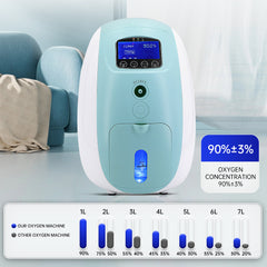 1L- 7L Portable Home Use Oxygen Concentrator